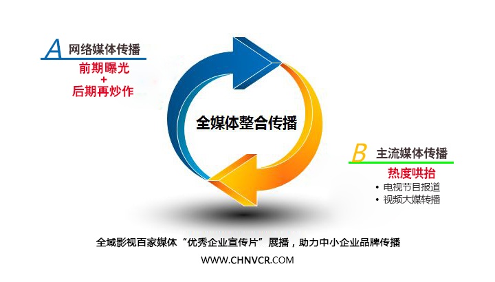 全域影視傳媒聯(lián)手百家媒體 為企業(yè)宣傳片搭建傳播平臺(tái)